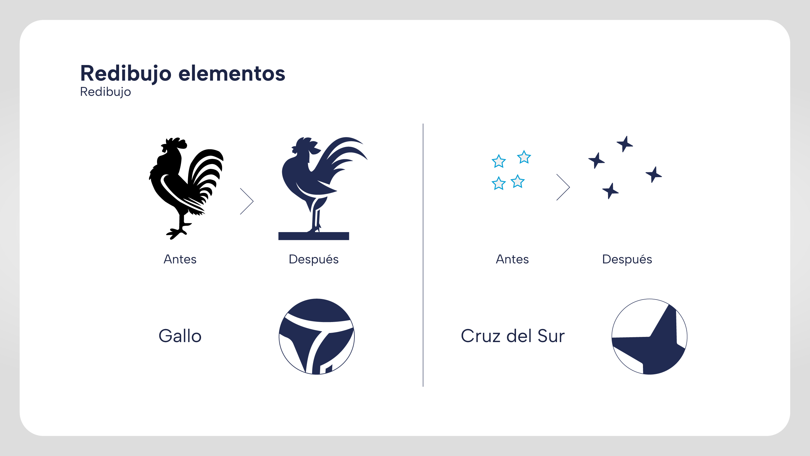 redibujo de elementos: gallo y cruz del sur